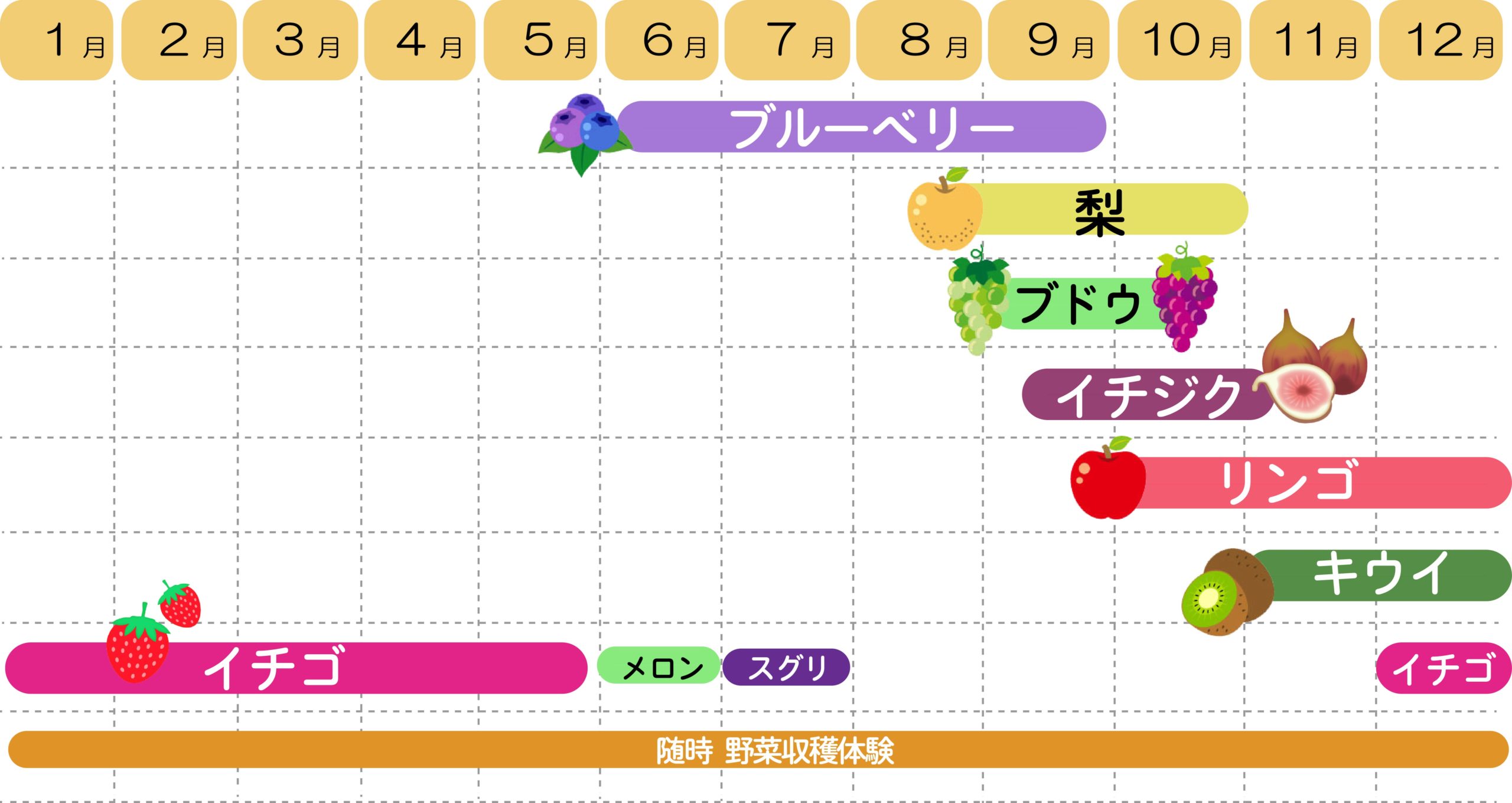 収穫カレンダー